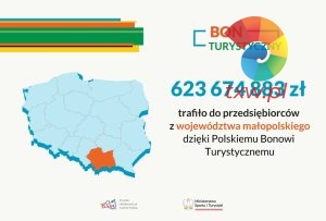 baner 300x203 - Polski Bon Turystyczny w województwie małopolskim